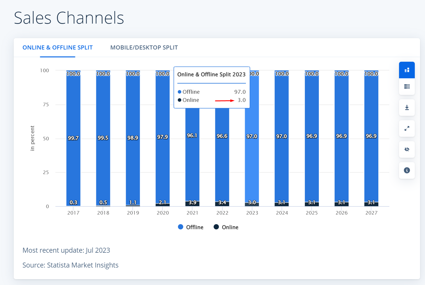 online users percentage in pakistan