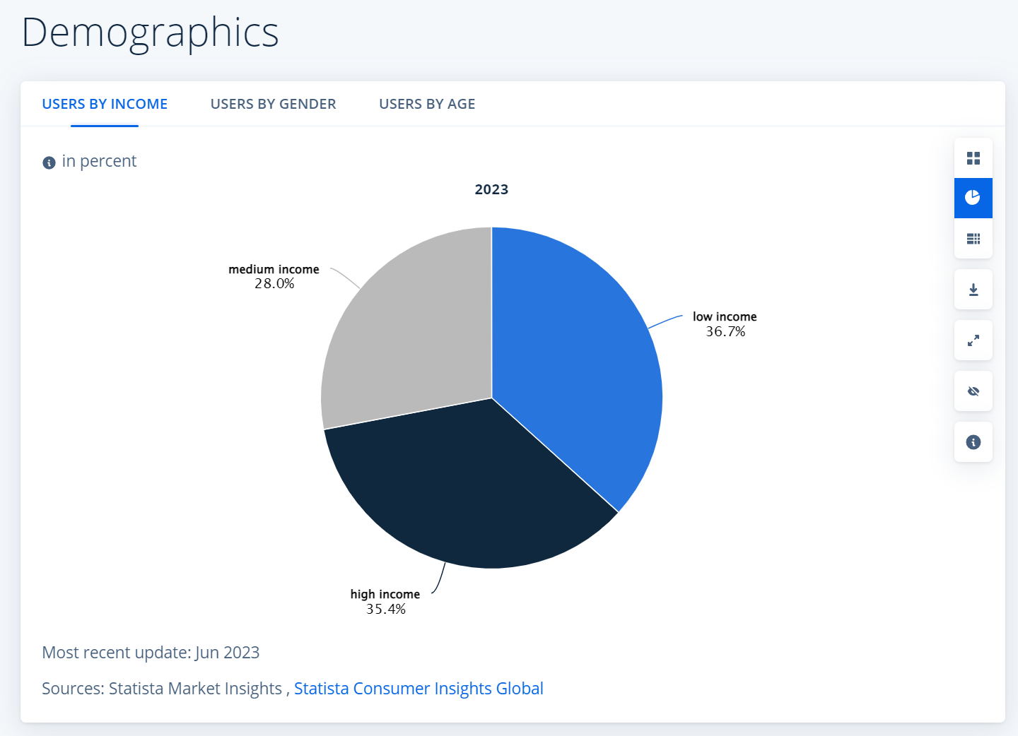 users income stats 2023 in pakistan