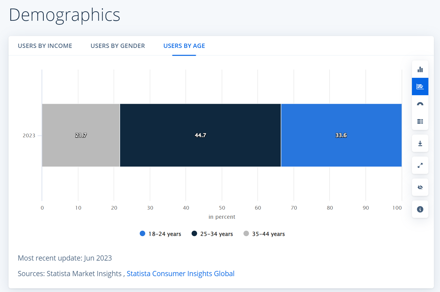 online users by age in pakistan 2023 stats